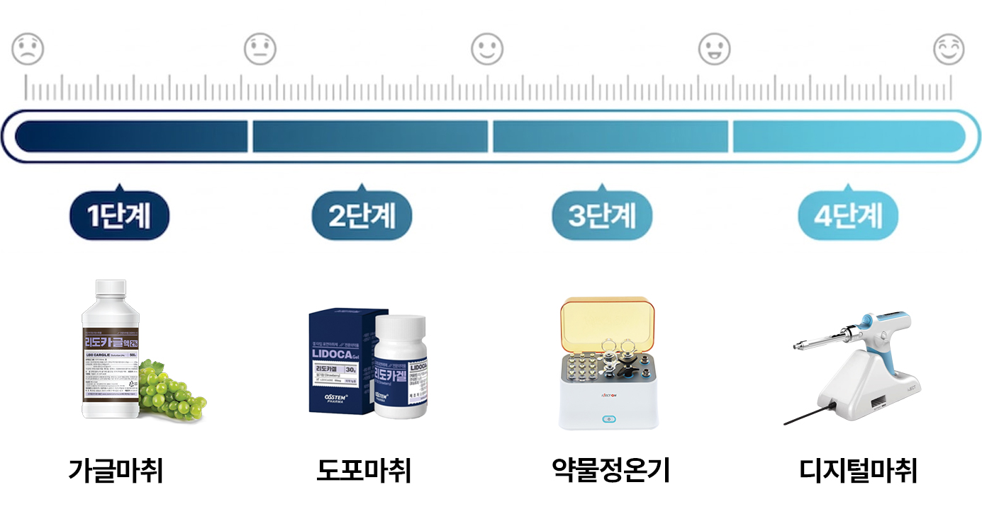 통증 완화 마취시스템